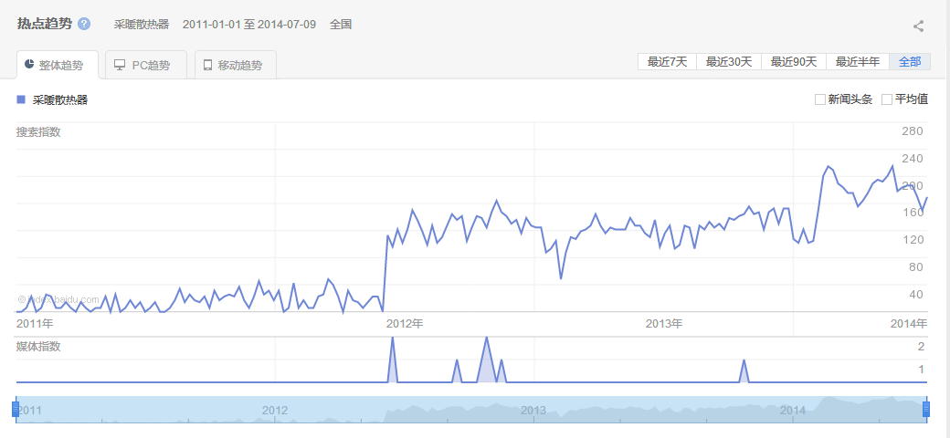 采暖水蜜桃视频免费在线观看百度指数